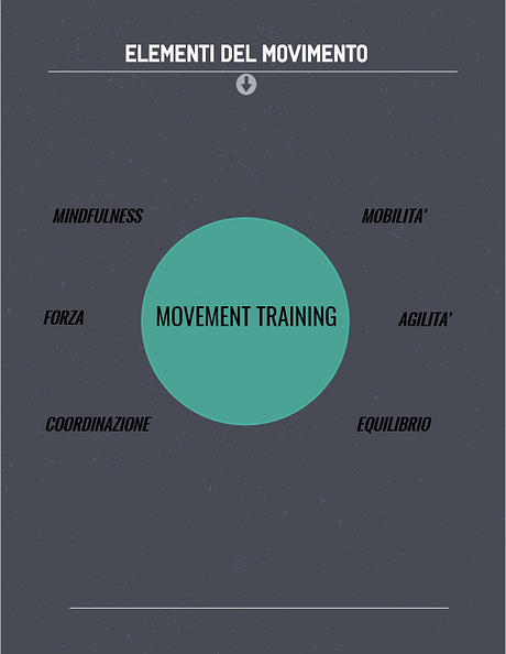 cosa è movement training